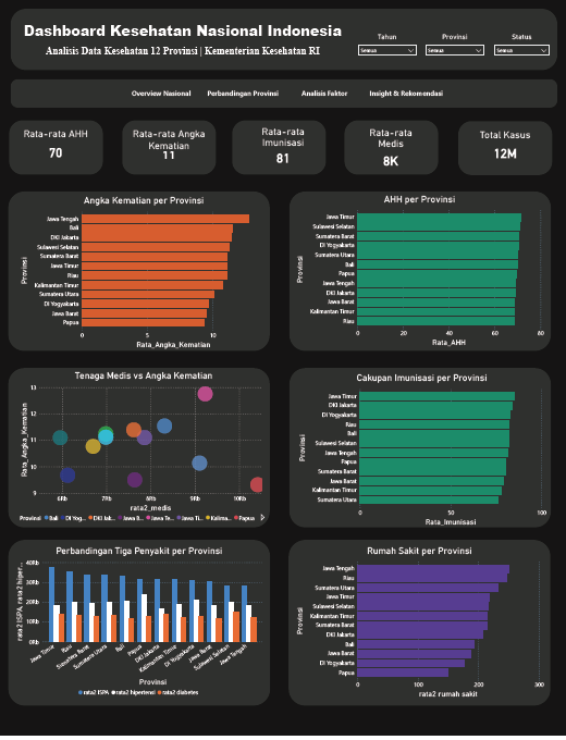 Dashboard Overview